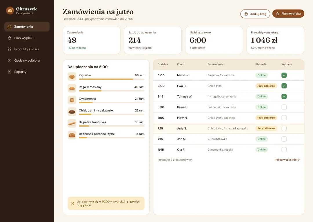 Panel piekarni: lista produktów do upieczenia i odbiorów według godzin